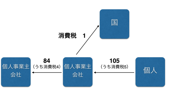 スクリーンショット 2013 11 11 6 09 07