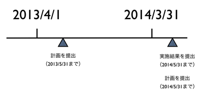 スクリーンショット 2013 04 19 11 30 05