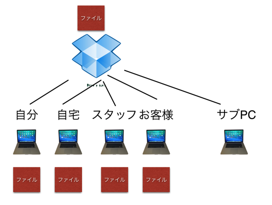 スクリーンショット 2014 09 13 10 08 48