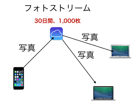 スクリーンショット 2013 10 30 8 46 00