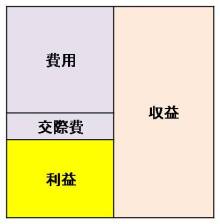 Newtype税理士井ノ上陽一　大人の数字力を高めるブログ｜