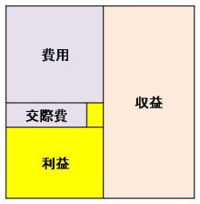 Newtype税理士井ノ上陽一　大人の数字力を高めるブログ｜