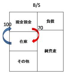 Newtype税理士井ノ上陽一　大人の数字力を高めるブログ｜