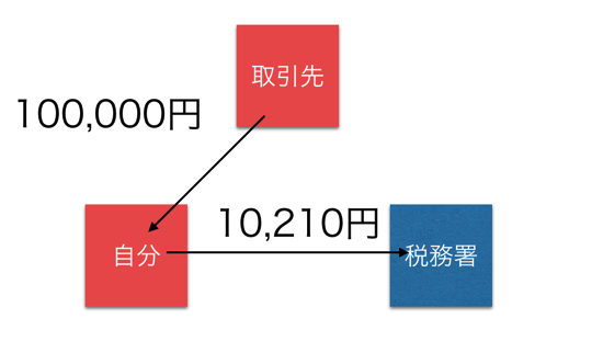 スクリーンショット 2014 05 16 10 05 53