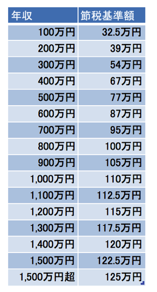 スクリーンショット 2014 02 03 9 55 08