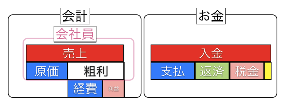 3つの世界