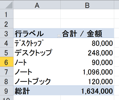 Excel　ピボットテーブル