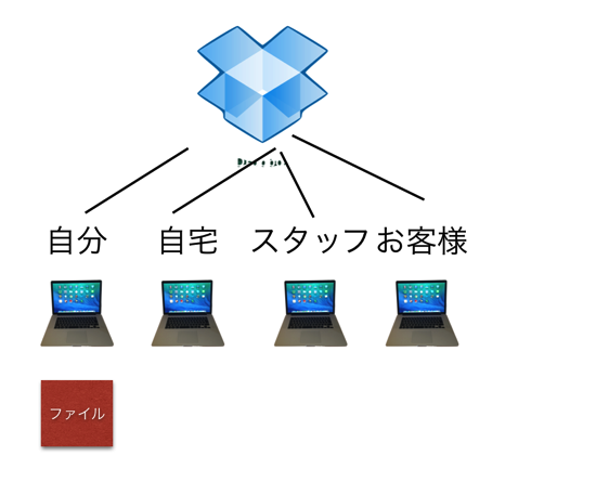 スクリーンショット 2014 09 13 10 07 57