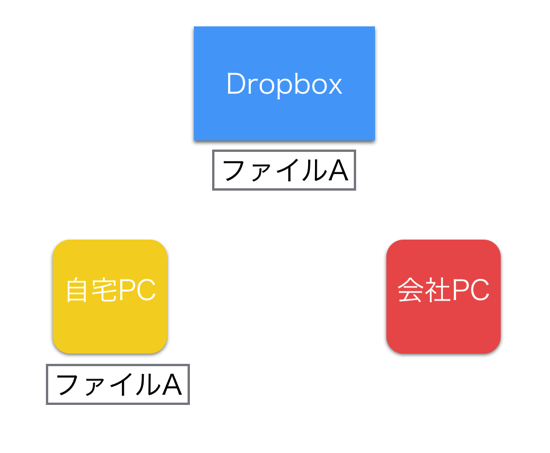 スクリーンショット 2014 06 22 6 33 37