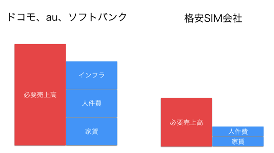 スクリーンショット 2014 10 06 12 29 32