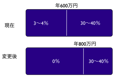 スクリーンショット 2013 04 15 9 45 56