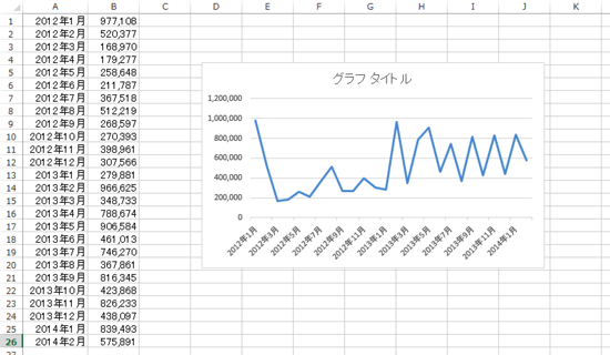 Excelグラフの縦や斜めになった項目を修正する方法 Ex It