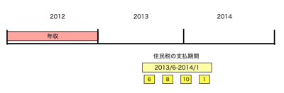 スクリーンショット 2013 06 21 9 31 32