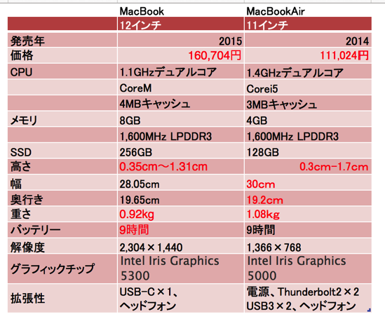 スクリーンショット 2015 04 12 6 55 24