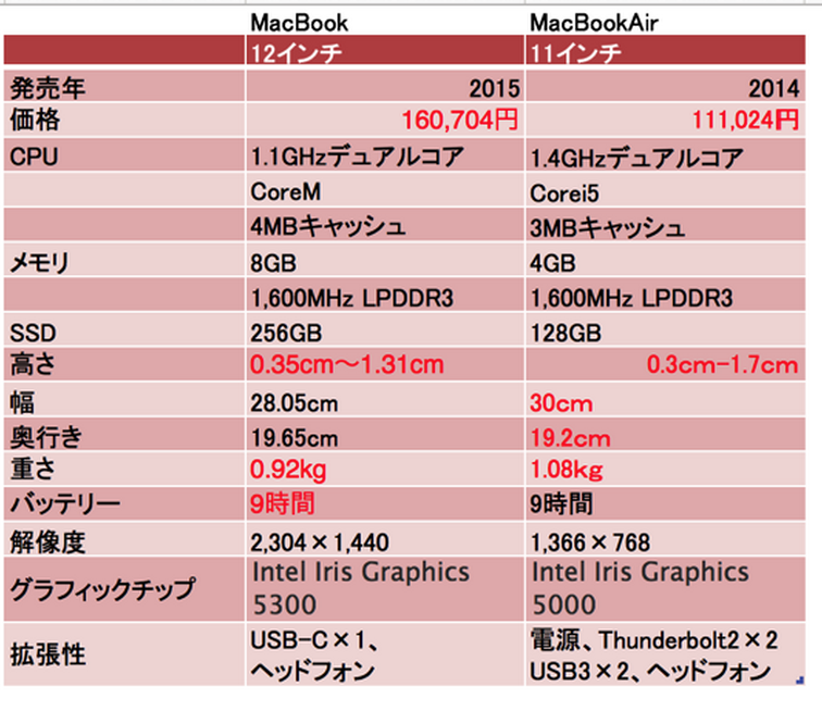 スクリーンショット 2015 05 04 5 55 10