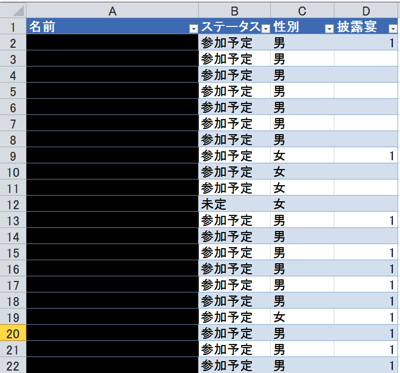 元データ披露宴