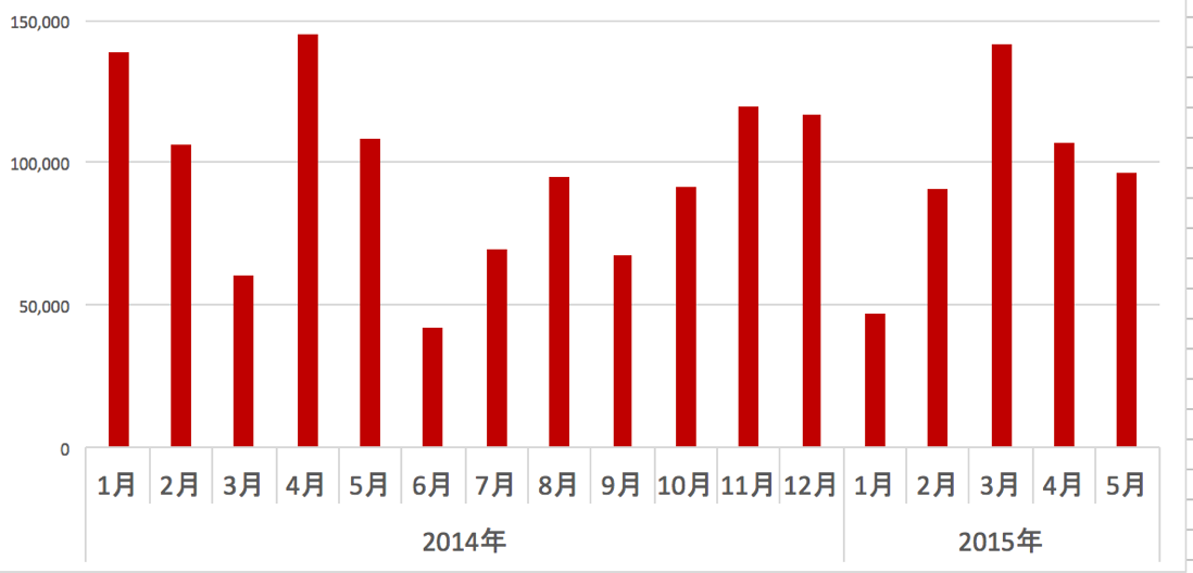 スクリーンショット 2015 06 02 9 00 28