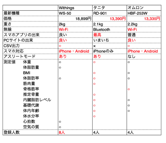 スクリーンショット 2015 05 31 9 53 41