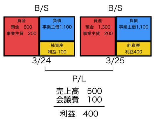 スクリーンショット 2015 03 24 11 49 47