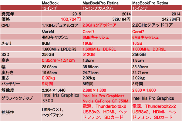 スクリーンショット 2015 04 12 6 31 49