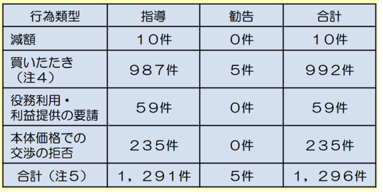 スクリーンショット 2014 07 29 9 36 43