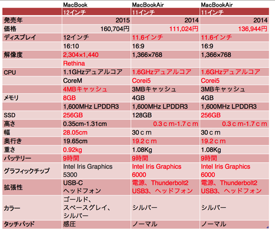 スクリーンショット 2015 05 24 9 46 38