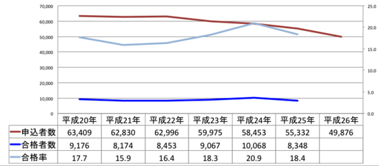 スクリーンショット 2014 08 09 9 45 10