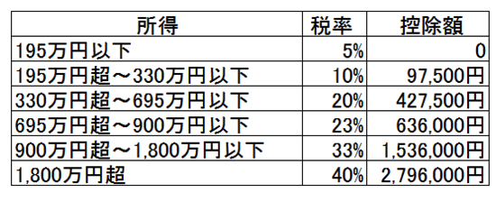 スクリーンショット 2014 02 04 9 46 46