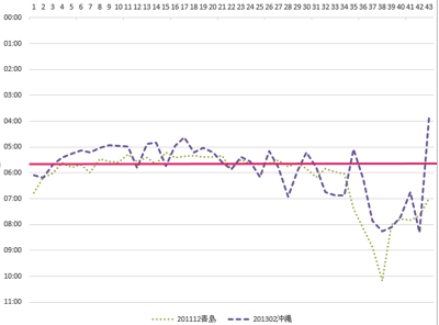 スクリーンショット 2013 08 24 18 00 48