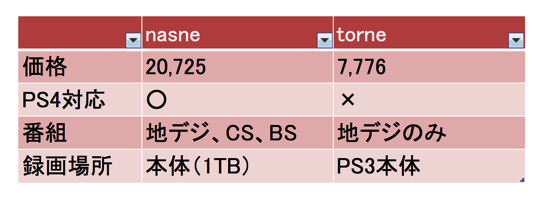 スクリーンショット 2014 06 17 午前10 56 06