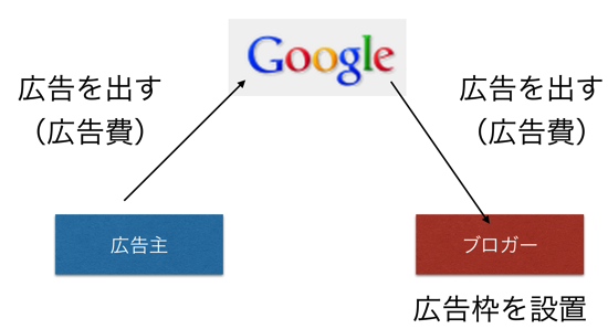 スクリーンショット 2014 01 16 12 52 08