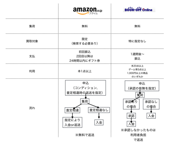 スクリーンショット 2015 06 09 11 20 37