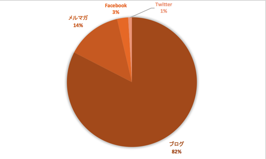 スクリーンショット 2015 06 23 10 39 52