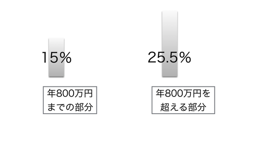 スクリーンショット 2014 12 31 13 35 40