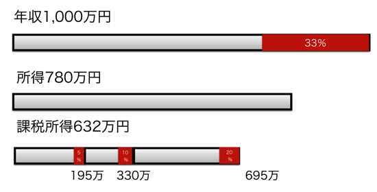 スクリーンショット 2014 10 25 21 24 07