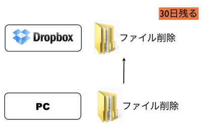 Fliedelete3