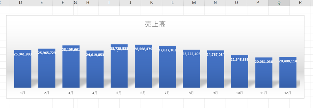 Excelの表 グラフの数字を千円単位 万円単位 千万円単位 億円単位にする方法 Ex It 効率化で独立を楽しく