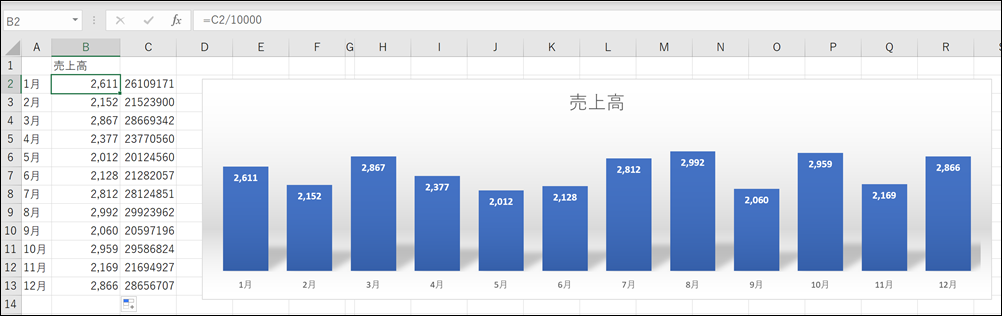 Excelの表 グラフの数字を千円単位 万円単位 千万円単位 億円単位にする方法 Ex It 効率化で独立を楽しく