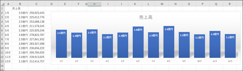 百 万 単位 エクセル